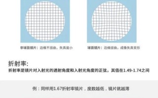 非球面眼镜多少钱，非球面眼镜和普通眼镜区别