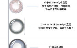 透氧镜片多少钱，透氧镜片多少钱一副