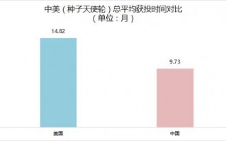 人工验光数据怎么看，人工验光数据怎么看的