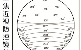 镜片装反了怎么看度数，镜片装反了怎么看度数呢